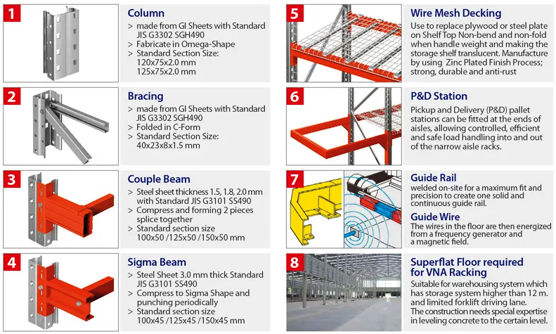 Very Narrow Aisle Pallet Racking (VNA)