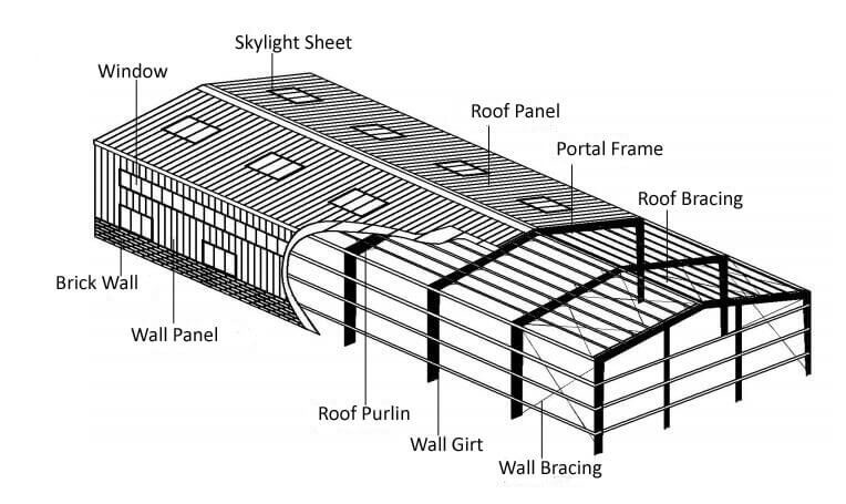 Colorful Cladding Steel Frame Workshop By TEKLA Modeling Designed Steel Building