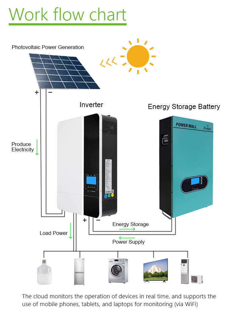 MPPT Home Solar Panel Kit 3KW 5kw 10kw Off Grid Solar Power System
