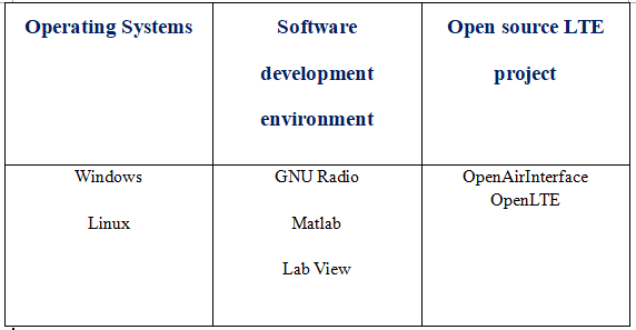 USRP-LW X310 | Luowave DC12V USRP X Series Kintex 7 XC7k410T FPGA High Performance