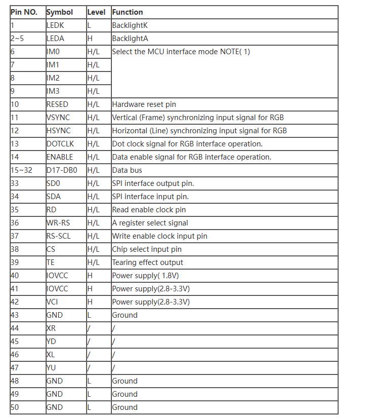 Sunlight Readable 2.8 Inch IPS TFT LCD Screen with Resistive Touchscreen 240x320 Dots