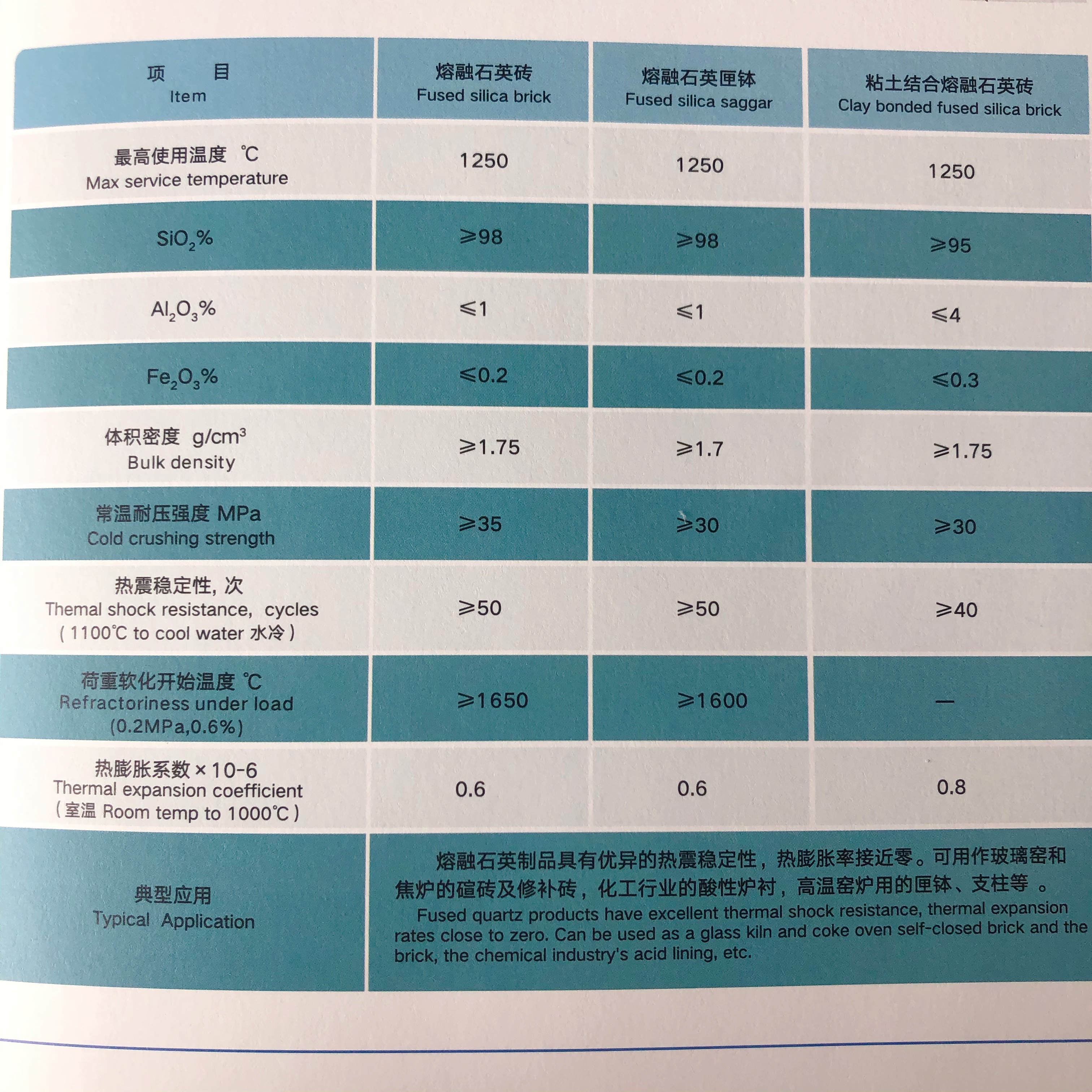 SiC Content % Chrome Oxide Brick Refractory for Density Industrial Furnace Lining