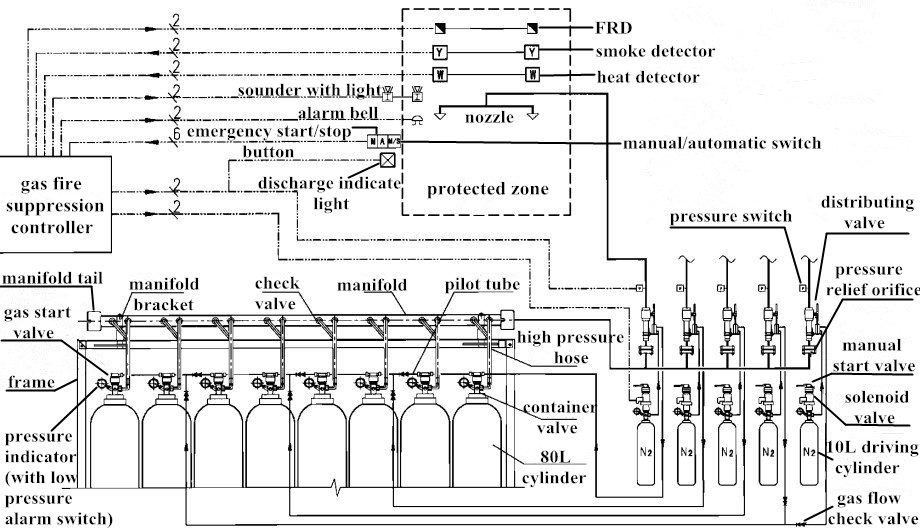 IG100 100% Pressurized Nitrogen Inert Gas Fire Suppression System Fire Suppression Pipe Network Type
