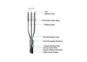 Wholesale 1-36 kV Cable Accessories Cold Shrink Termination Kits for Power Grid / Power Station from china suppliers