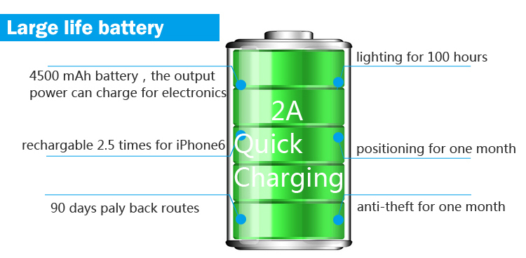 Reachfar rf-v20 super long time standy personal magnetic gps tracker power bank for people and asset location