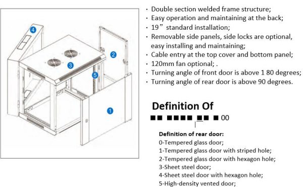 Server Rack Wall Mounted Network Cabinet Data Center SPCC Material 19 Inch Network Cabling SB Wall Mount Rack Cabinet