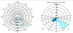 Garden High Lumen Led Street Light , IP66 Municipal Led Street Lighting