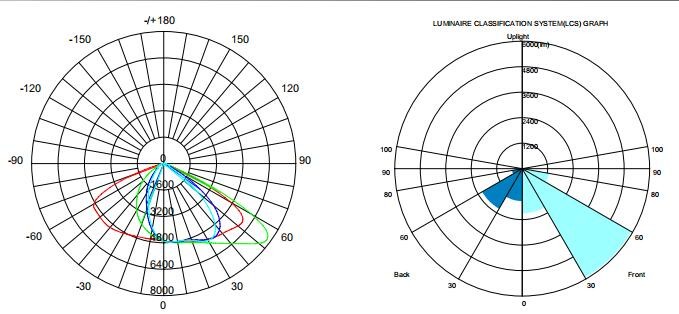 80W Dimmable LED Street Lights IP66 Horizontal Road Light High Power