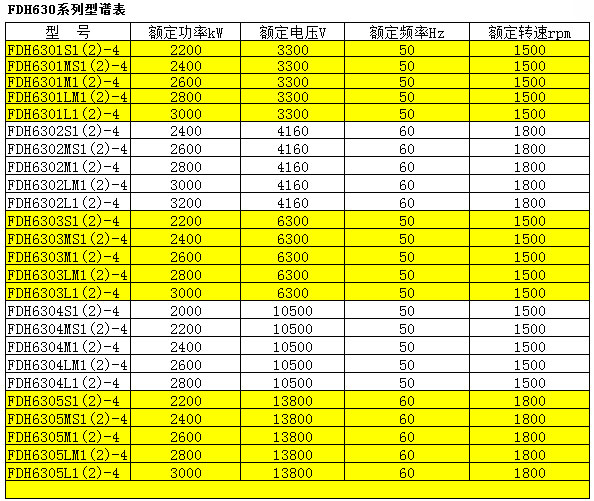 High Voltage Single Bearing/Double Bearing AC Generator 1200KW