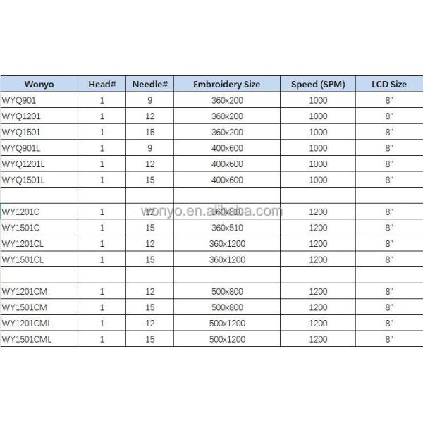 High Precision Computer Barudan Embroidery Machine / 4 Heads Embroidery Machine