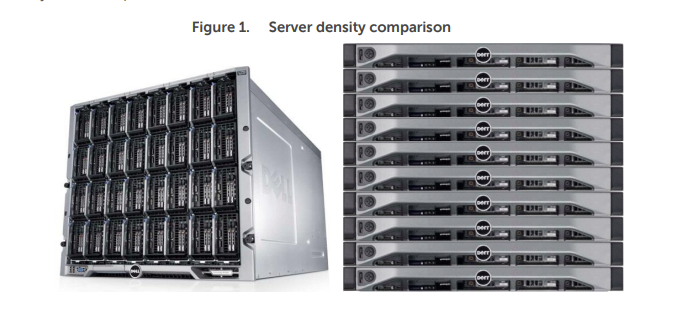 Wholesale Original Stock used Refurbished Dell PowerEdge R730 Rack Server