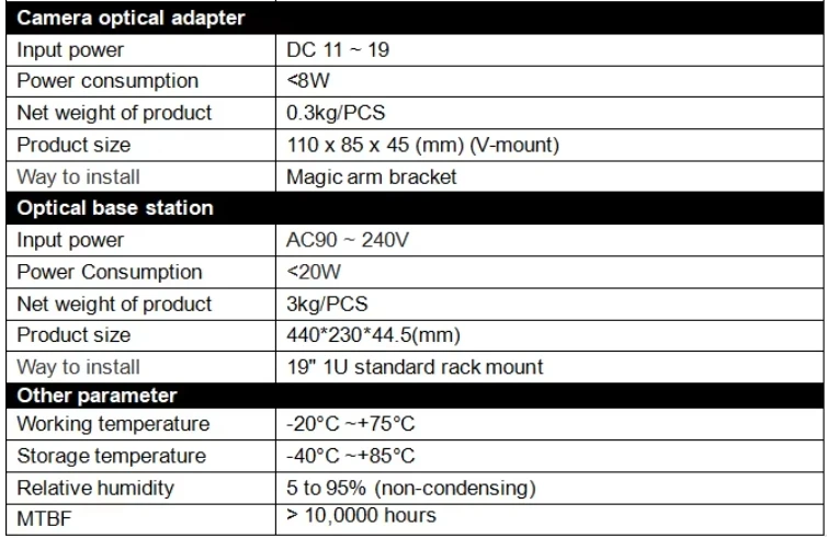 4 in 1 EFP 12G-SDI Video to Camera Fiber Optic Transmission System With 4pcs Transmitter and 1pc Rack CCU