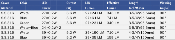 IP68 Ocean Led Underwater Lights LED Marine Lights Boat Transom Lights