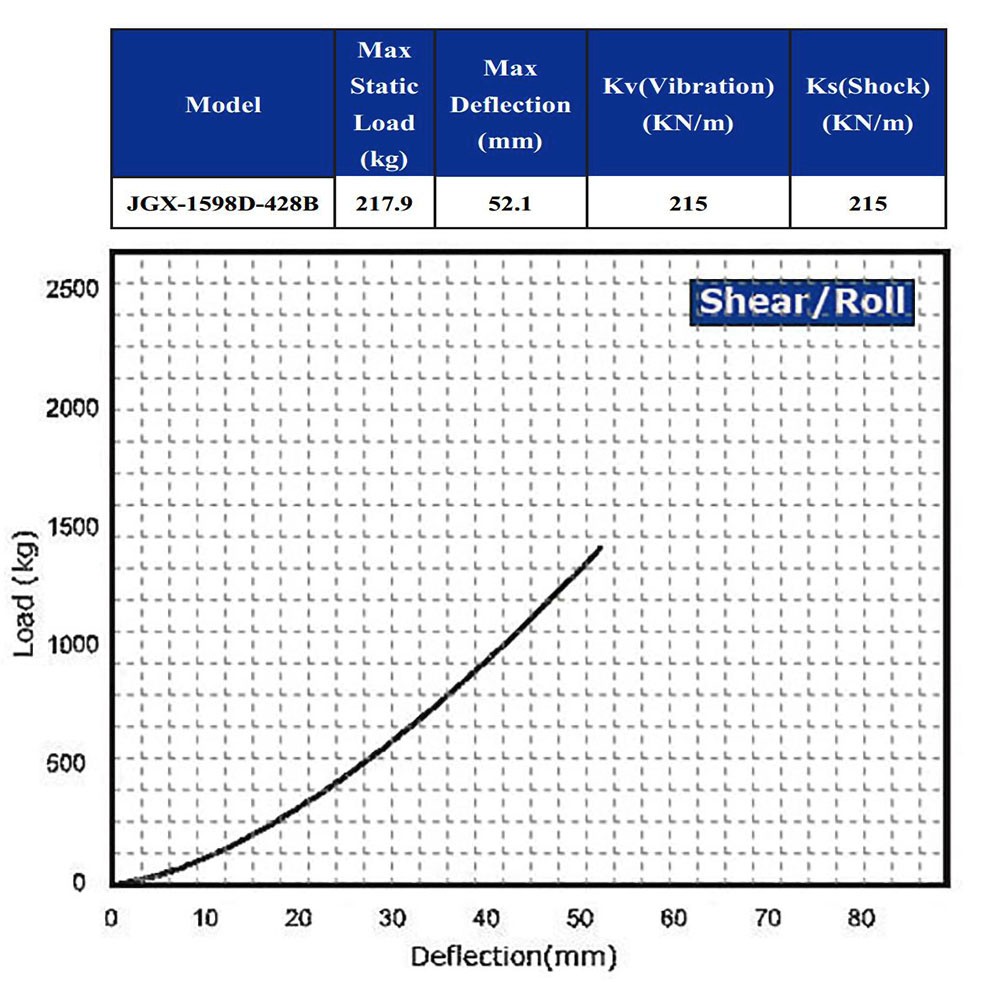 Anti-Shock Wire Rope Vibration Damper Energy Absorption