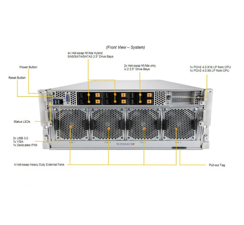 Supermicro AS-4124GO-NART 4U GPU Server with 32 DIMM Slots PCIe 4.0 Expansion and 6 Hot-swap NVMe Drive Bays