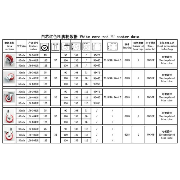 JY PU Castor Wheel PP Core 4 Inch Polyurethane Wheels 32mm Width