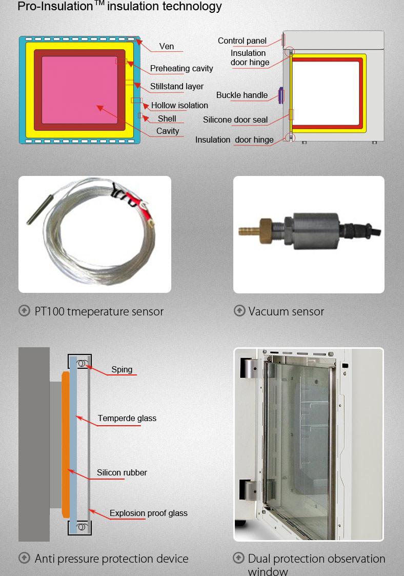 Pump Vacuum Dryer Oven 110V 220V Lab Vacuum Chamber Drying