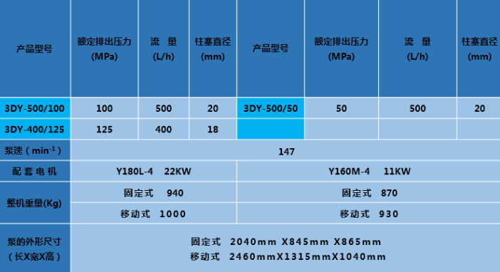 22kw 100MPa Motorized Boiler Hydro Test Pump Pressure Test Pump For Wellhead