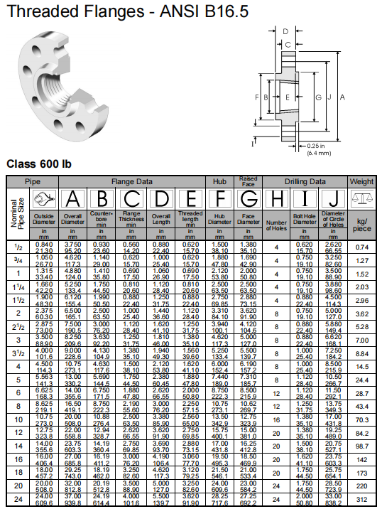 Connection Method Threaded DN 15-1200 Flanges for ASTM B574/B619 ALLOY C-4/W.NR 2.4610/UNS N06455/AWS 052 Class 150-2500