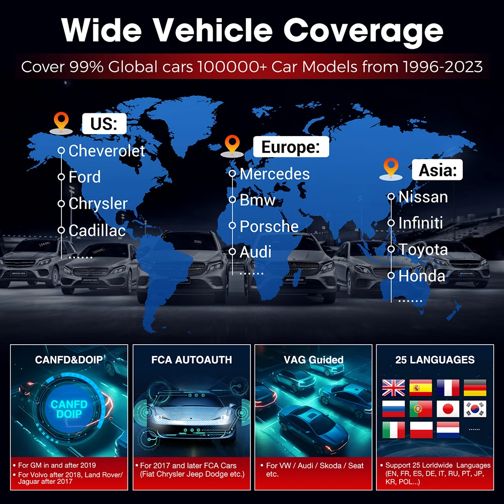 LAUNCH X431 PRO ELITE 8'inch Car Diagnostic Tools Auto OBD OBD2 Scanner All System CANFD/DOIP Active Test 32 Reset ECU C