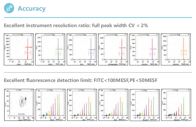 CE Medical Device Equipment Flow Cytometry Machine Laboratory Research