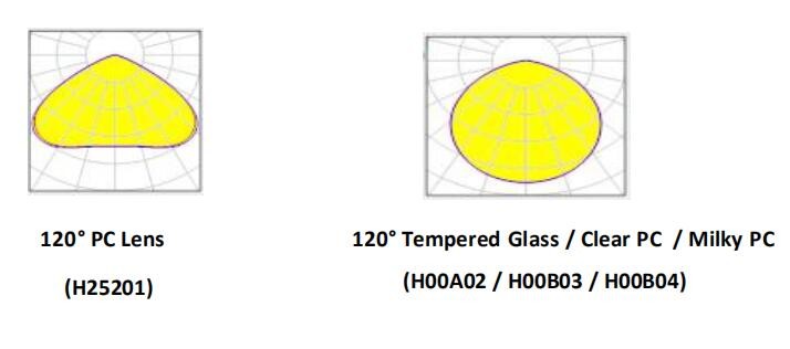 Pipe Ceiling Loop Mounted Commercial LED High Bay Lighting 100W Easy To Clean