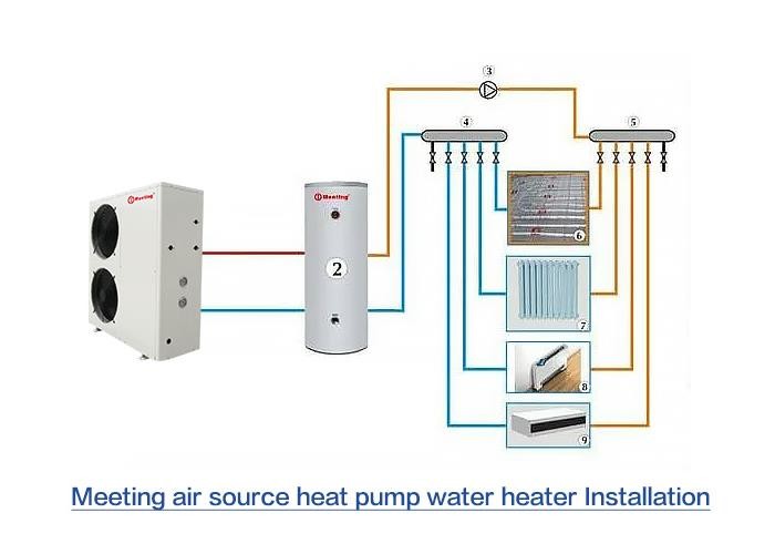21KW Air To Water Heat Pump 6P Side Blowing Air Source Heat Generation