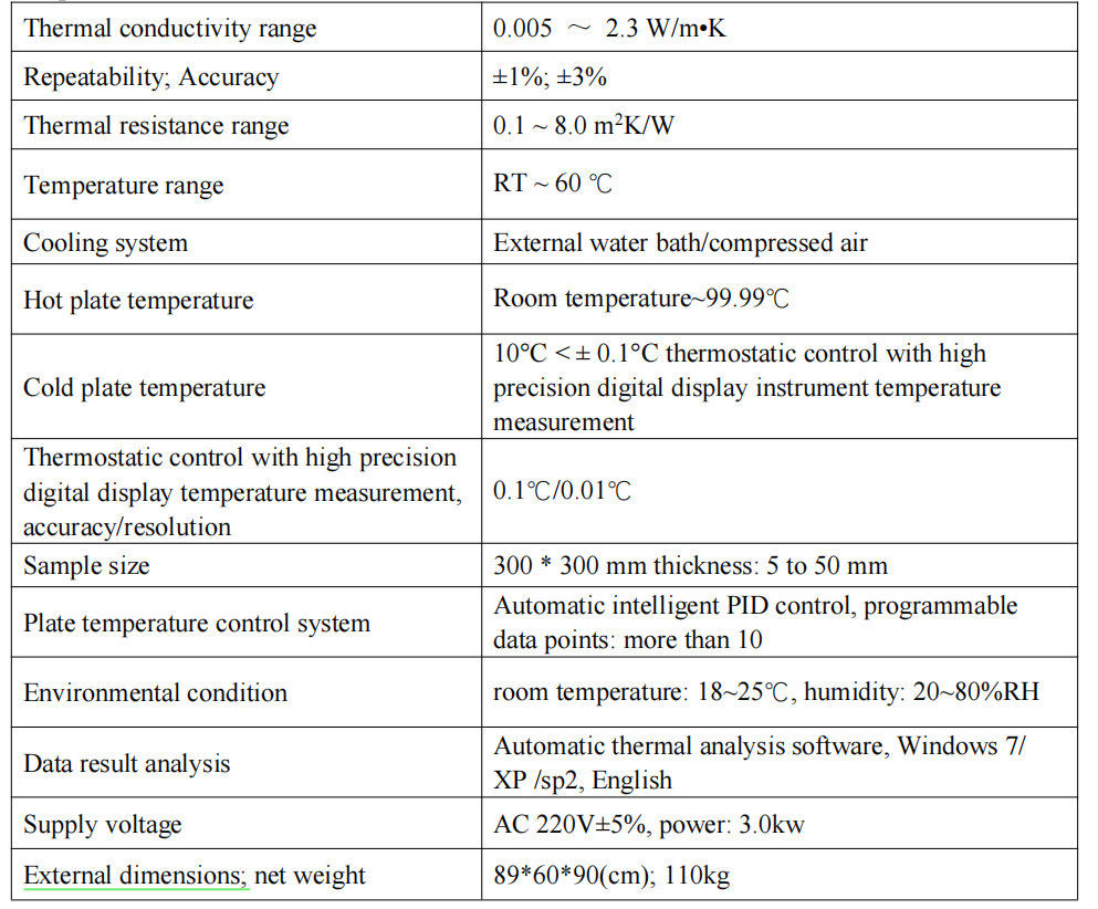ASTM C518 Fire Testing Equipment