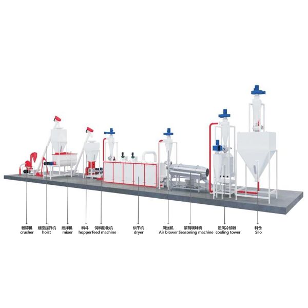 Fish feed production line flow diagram