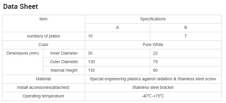 OEM Supported Customizable Ambient Humidity Temperature Sensor with 30mm Inner Diameter