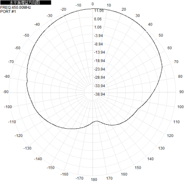 380 - 450M 11dbi dual-polarized directional antenna ±45° base station sector antenna