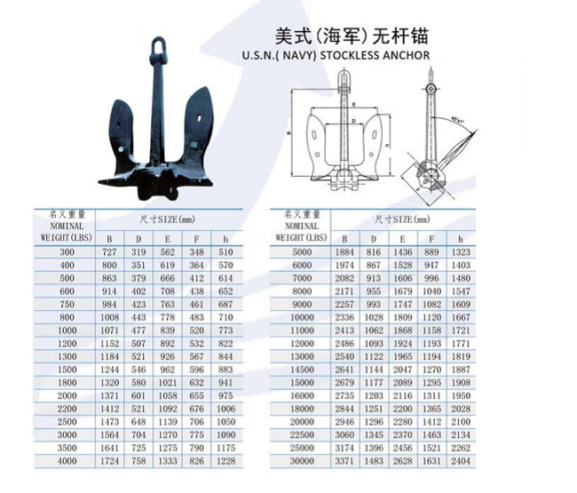 5Ton Navy Stockless Anchor