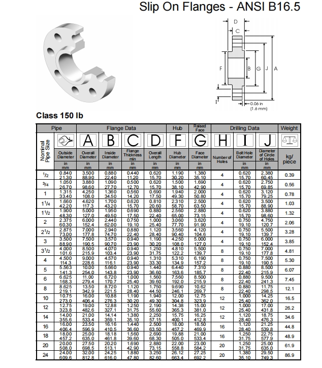 NXF ASTM B574 ASTM B619 Alloy C-4 /UNS N06455/W.Nr.2.4610 DN15-1200 Class150-1500lb Slip on Flanges for Heat Exchangers