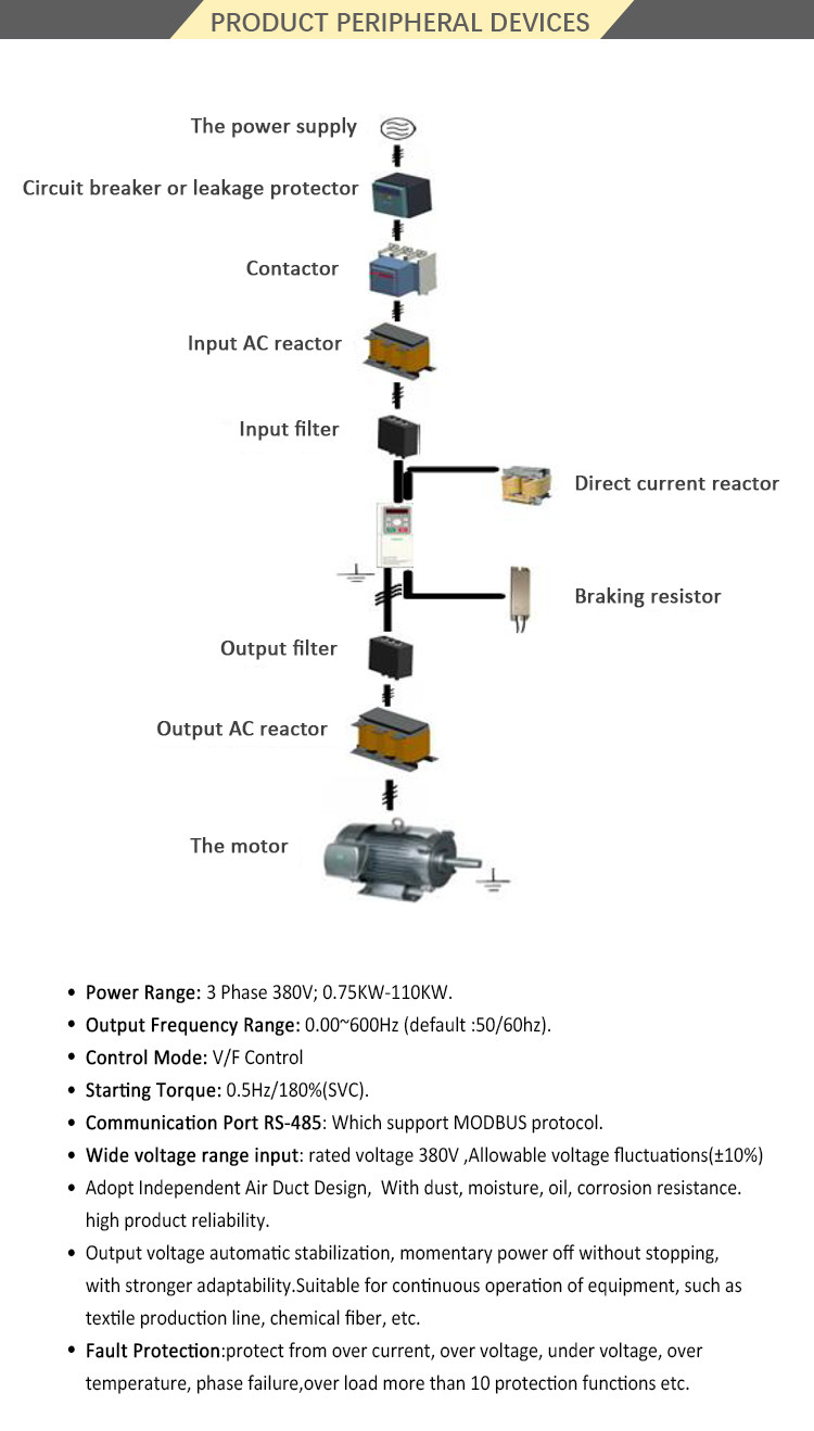 90KW VSD Frequency Inverter , 50Hz / 60Hz AC Drive Inverter