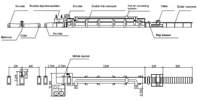 Color Coating Coil Material PU Sandwich Panel Production Line Driven Power 7.5 KW