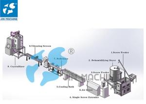 Wholesale 500KG/H 110kw 132kw Plastic Recycling Granulator Machine from china suppliers
