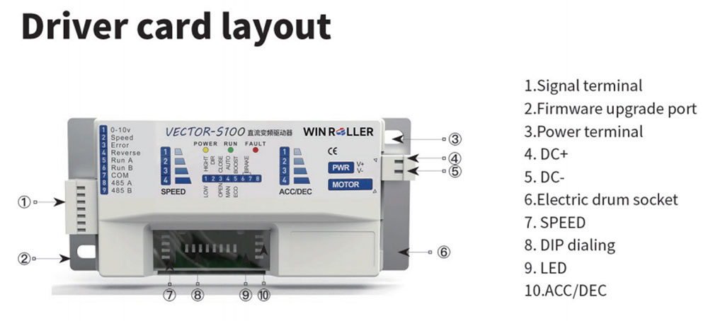 Layout of VECTOR-S100 DC Variable Frequency Motor Roller Driver