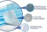 disposable surgical medical mask disposable medical nonwoven mask face mask and