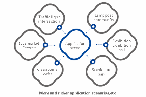 Sysolution IoT Smart Lamp Sign Solution, LedCloud VIP Platform remote control and free
