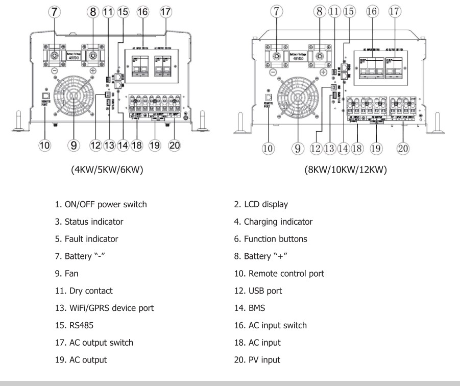 8KW 48VDC Solar Panel Inverter For On Off Grid Hybrid Power System