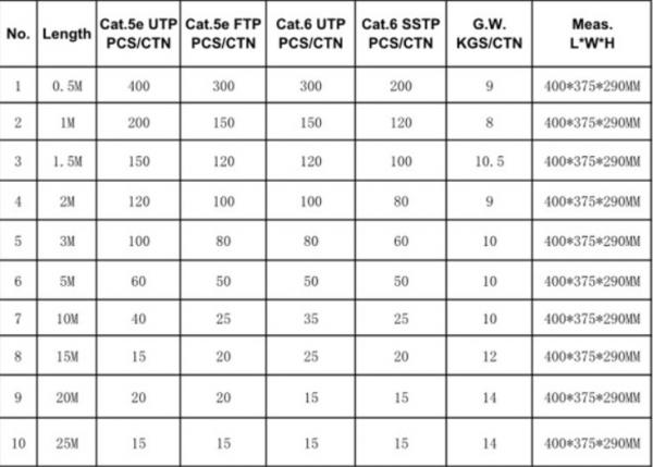 Utp Patch Cord Cat6 Rj45 Patch Cord 0.5 M 8p8c Length Customized