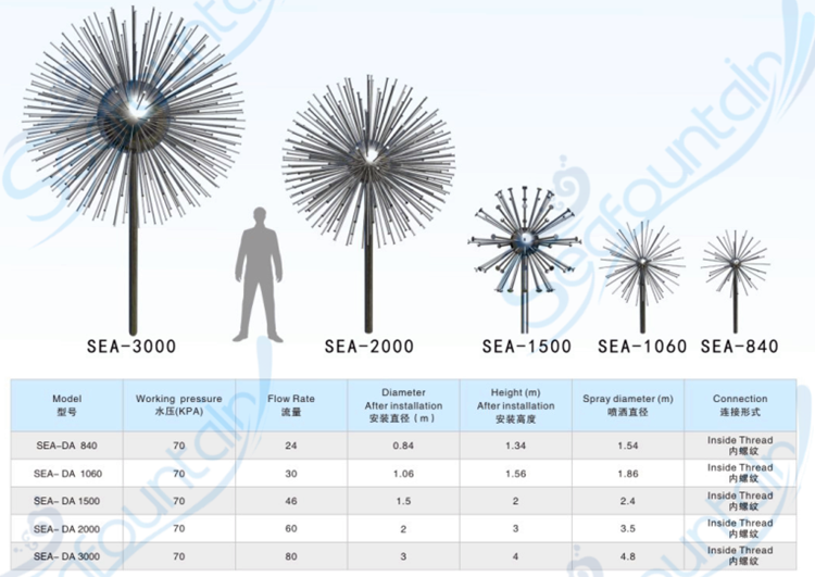 High Spray Dandelion Water Fountain With LED Waterproof Lights