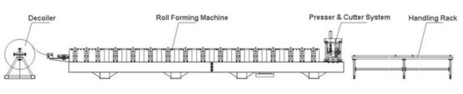 Hydraulic Cutting 45# Forged Steel Gutter Roll Forming Machine 5.5kw