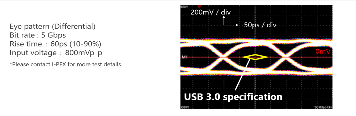 lvds cable
