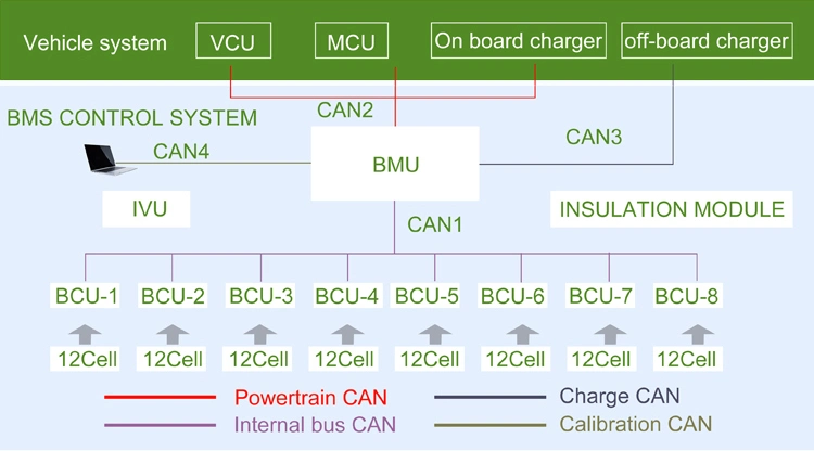 Cts Customized EV Battery 150kwh 200kwh, Electric Truck Lithium Ion Battery 600V 650V, Lithium Ion Battery for Electric Bus