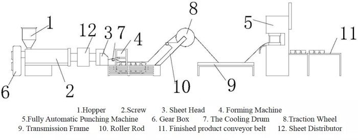 Biodegradable Take Out Disposable Food Container Box Making Machine