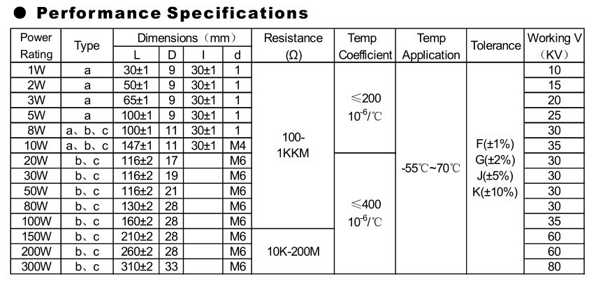 Thick Film DC 10KV DC 80KV High Voltage Resistor With Low TC