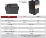 48V 60V 72V LifePo4 Battery Pack Deep Circle for E-Car and Motor Tricycle
