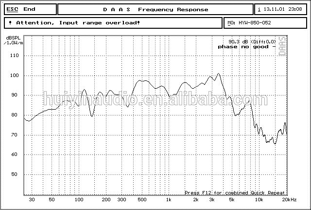 4 ohm 8 Inch 96dB 150W Neodymium SPL Car Speakers