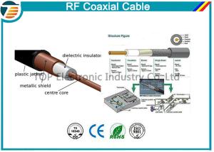 Wholesale RG58 Flexible Standard CCTV CATV TV Coaxial Cable 75 Ohm 50 Ohm from china suppliers